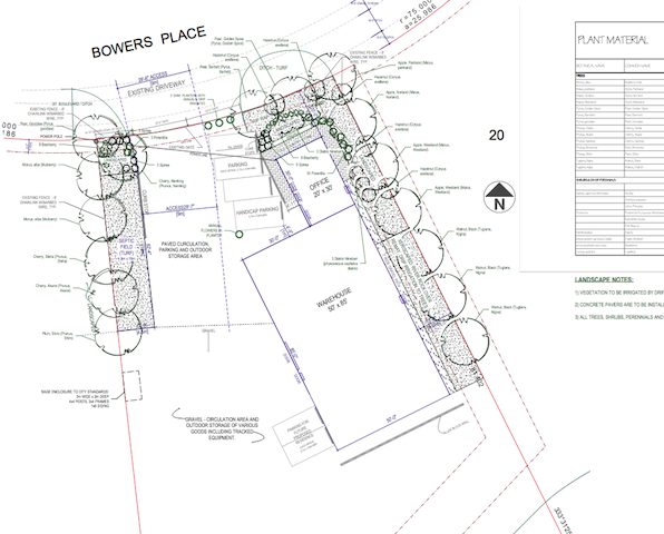 GO BOX Permaculture Project: The Plan 2013